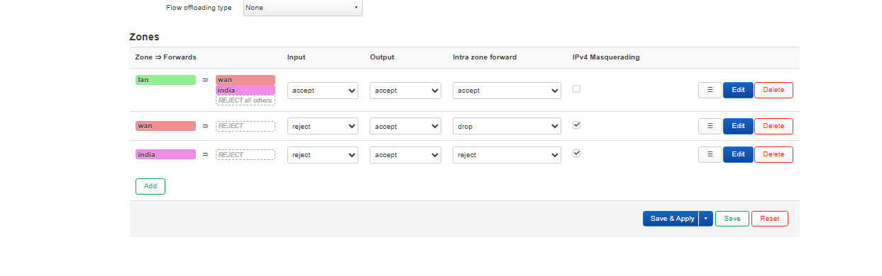 OpenWrt LuCI firewall zone overview showing LAN, WAN, and VPN forwarding paths